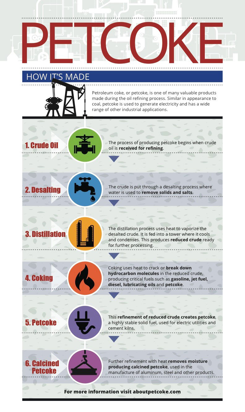 how-petcoke-is-made